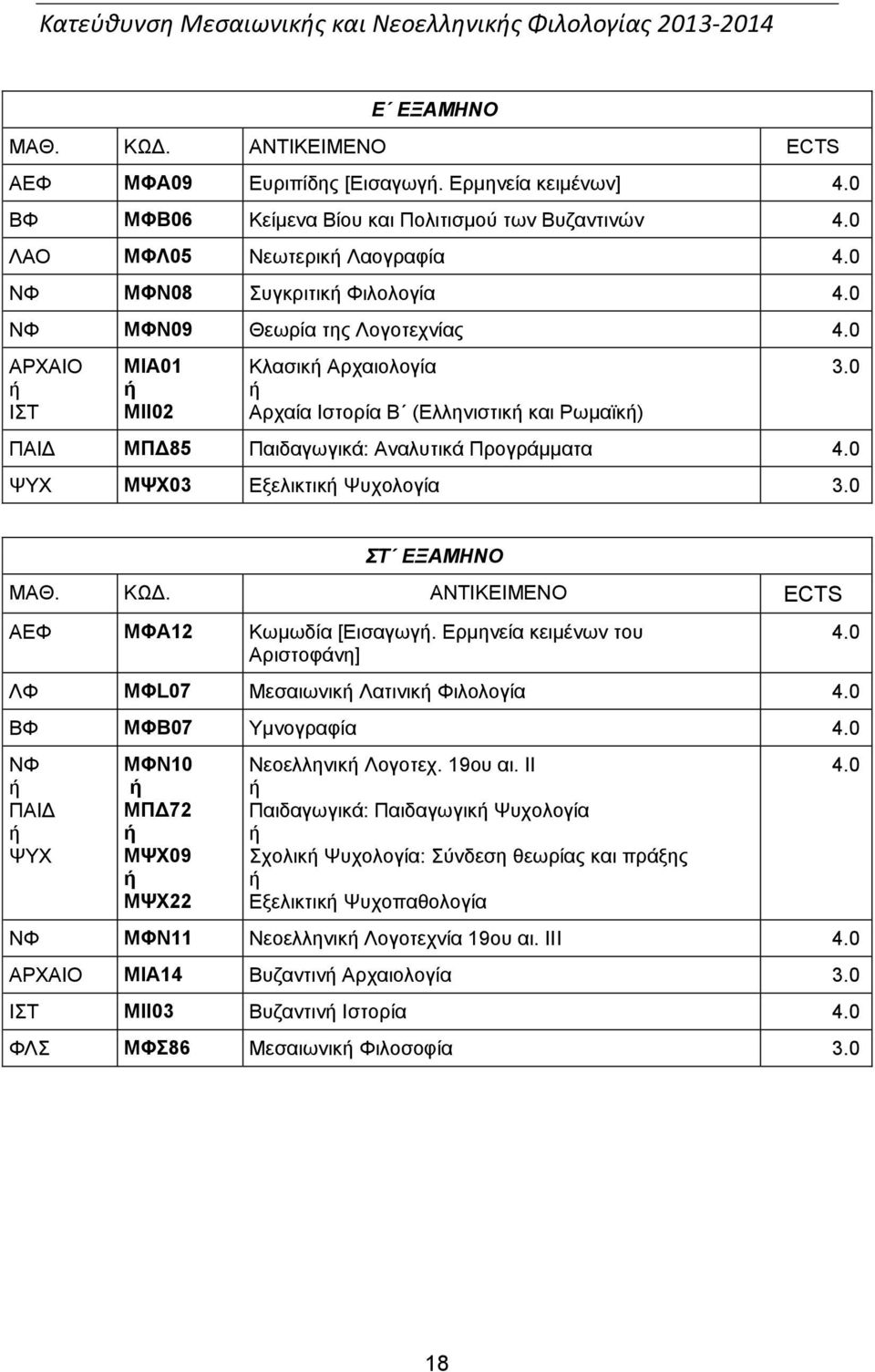 Αρχαιολογία Αρχαία Ιστορία Β (Ελληνιστικ και Ρωμαϊκ) ΠΑΙΔ ΜΠΔ85 Παιδαγωγικά: Αναλυτικά Προγράμματα ΨΥΧ MΨΧ03 Εξελικτικ Ψυχολογία 3.0 3.0 ΣΤ ΕΞΑΜΗΝΟ ΜΑΘ. ΚΩΔ.