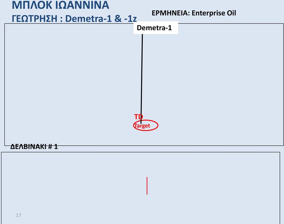 Enterprise Oil Demetra-1