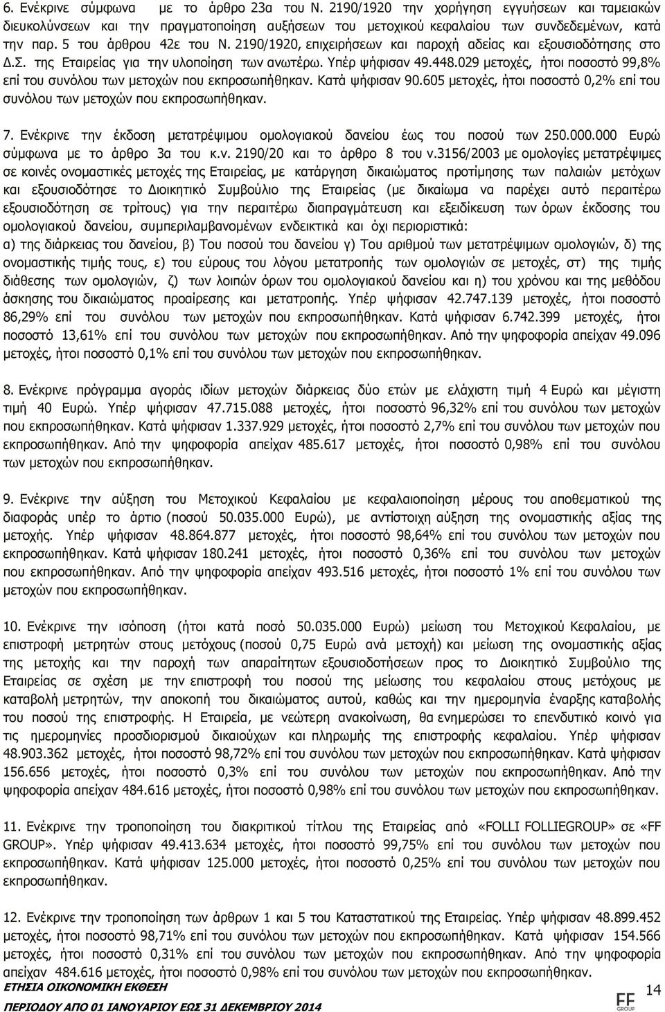 029 μετοχές, ήτοι ποσοστό 99,8% επί του συνόλου των μετοχών που εκπροσωπήθηκαν. Κατά ψήφισαν 90.605 μετοχές, ήτοι ποσοστό 0,2% επί του συνόλου των μετοχών που εκπροσωπήθηκαν. 7.