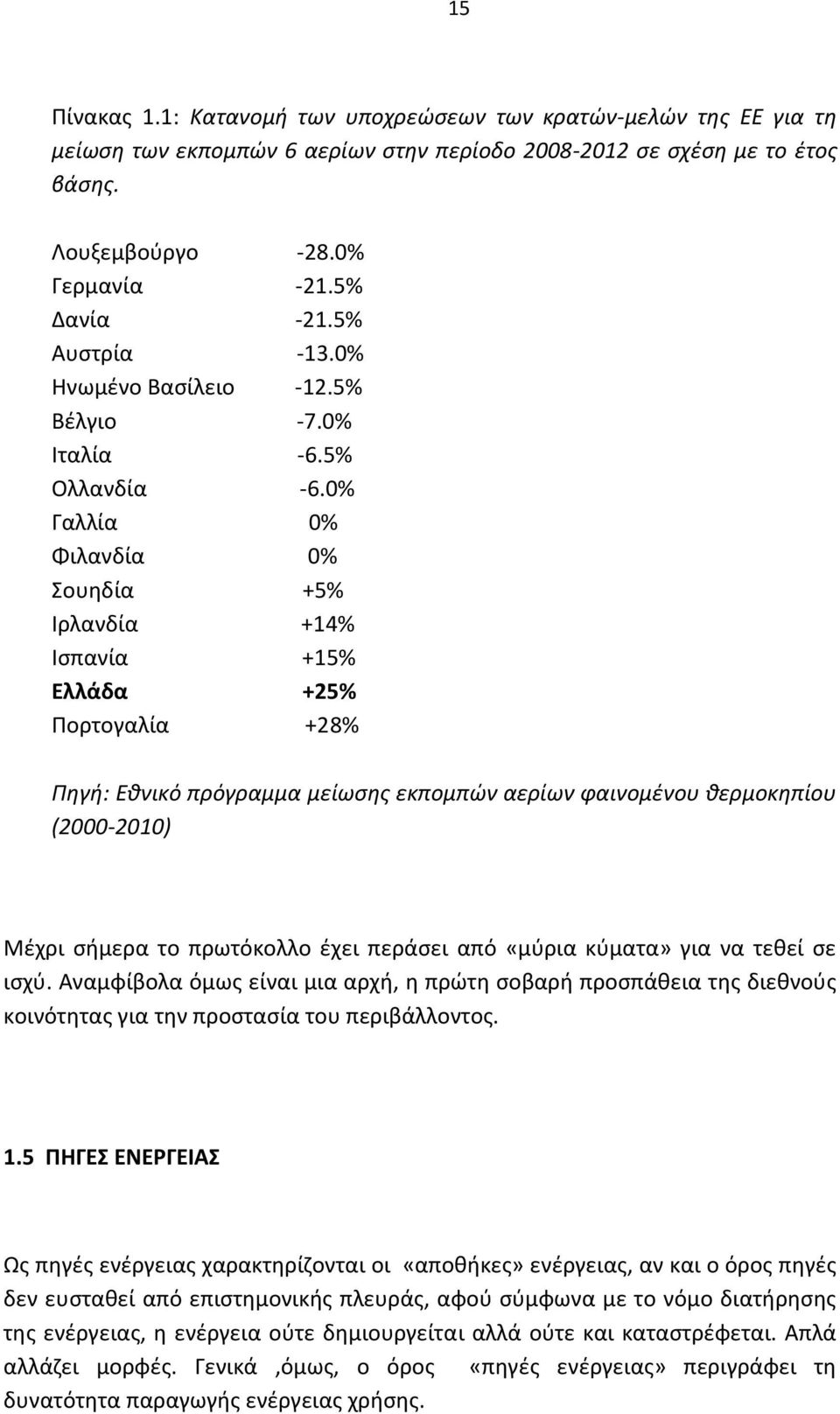 0% Γαλλία 0% Φιλανδία 0% Σουηδία +5% Ιρλανδία +14% Ισπανία +15% Ελλάδα +25% Πορτογαλία +28% Πηγή: Εθνικό πρόγραμμα μείωσης εκπομπών αερίων φαινομένου θερμοκηπίου (2000-2010) Μέχρι σήμερα το