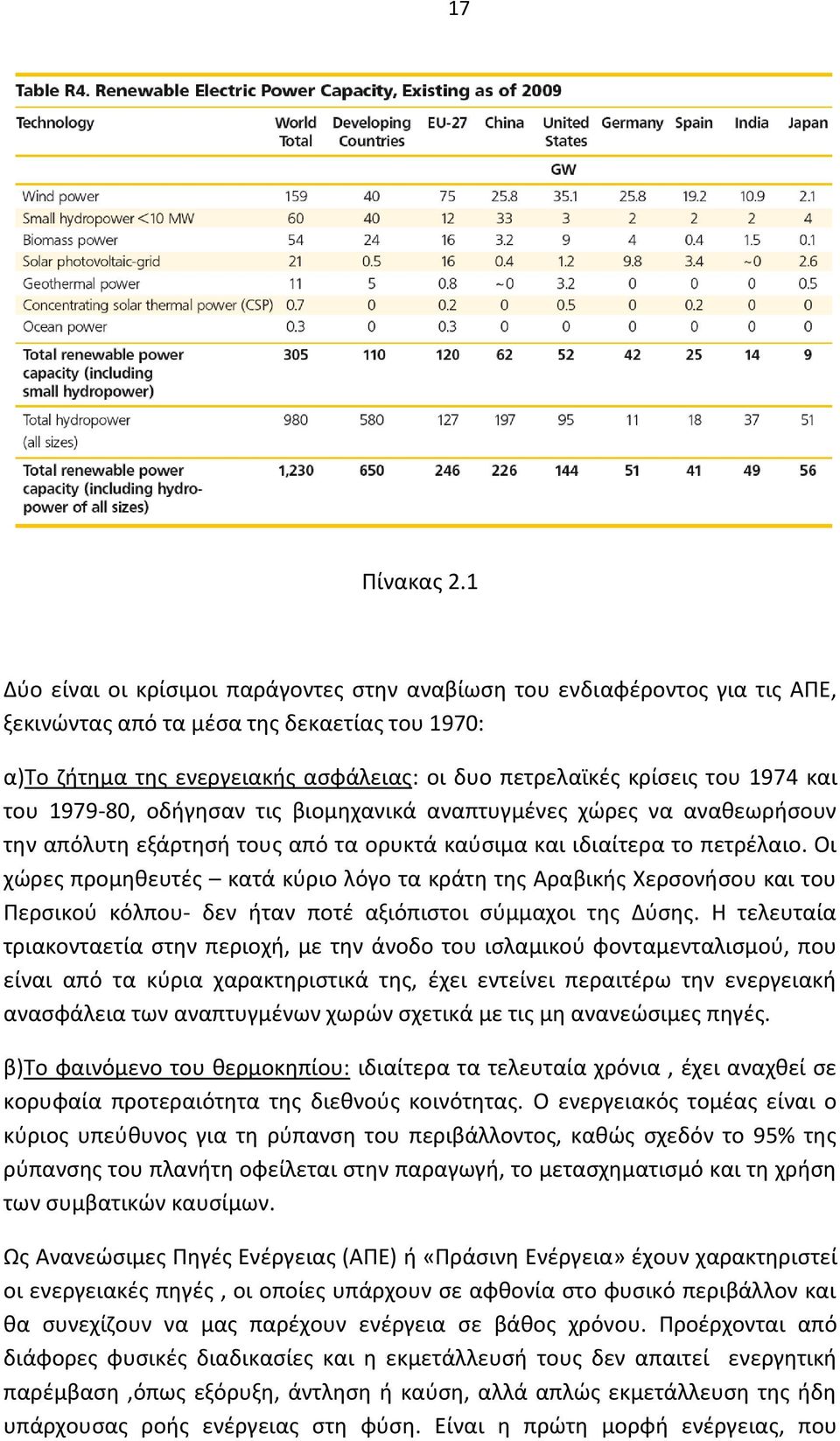 1974 και του 1979-80, οδήγησαν τις βιομηχανικά αναπτυγμένες χώρες να αναθεωρήσουν την απόλυτη εξάρτησή τους από τα ορυκτά καύσιμα και ιδιαίτερα το πετρέλαιο.