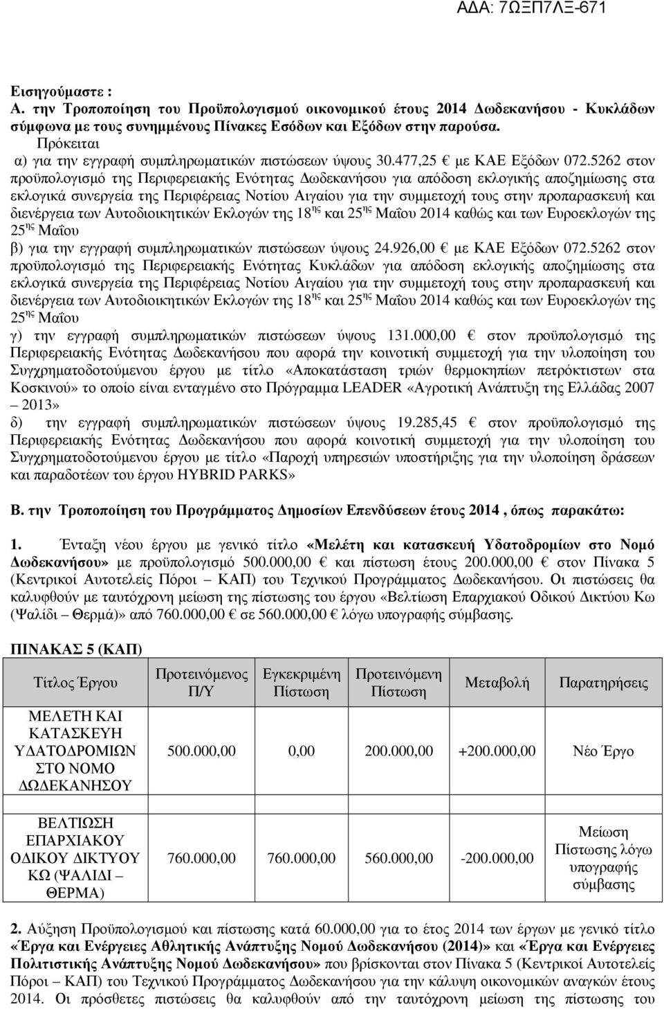 5262 στον προϋπολογισµό της Περιφερειακής Ενότητας ωδεκανήσου για απόδοση εκλογικής αποζηµίωσης στα εκλογικά συνεργεία της Περιφέρειας Νοτίου Αιγαίου για την συµµετοχή τους στην προπαρασκευή και