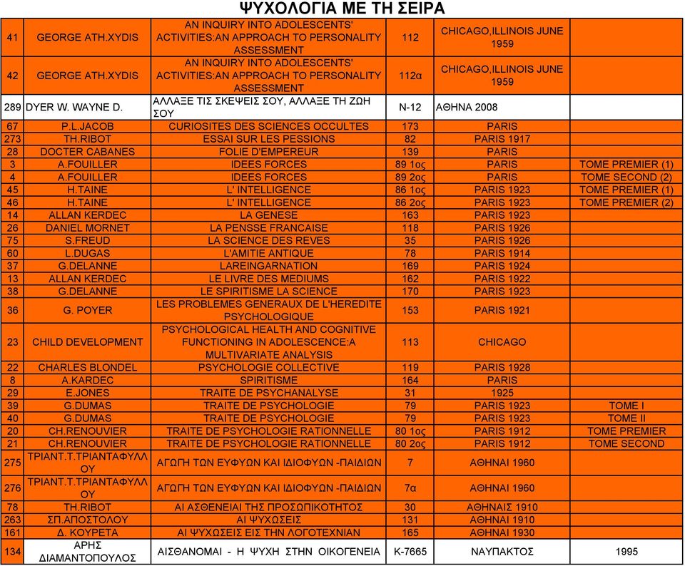 ΣΟΥ, ΑΛΛΑΞΕ ΤΗ ΖΩΗ 112 112α CHICAGO,ILLINOIS JUNE 1959 CHICAGO,ILLINOIS JUNE 1959 Ν-12 2008 ΣΟΥ 67 P.L.JACOB CURIOSITES DES SCIENCES OCCULTES 173 PARIS 273 ΤΗ.