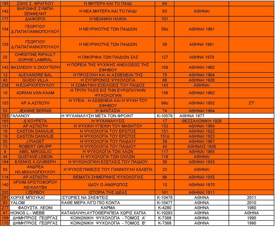ΠΑΠΑΓΙΑΝΝΟΠΟΥΛΟΥ Η ΝΕΥΡΙΚΟΤΗΣ ΤΩΝ ΠΑΙΔΙΩΝ 58 1961 25 CHRISTINE RIPAULT SOPHIE LAMIRAL Η ΟΜΟΡΦΙΑ ΤΩΝ ΠΑΙΔΙΩΝ ΣΑΣ 127 1970 143 ΒΑΣΙΛΕΙΟΥ Κ.