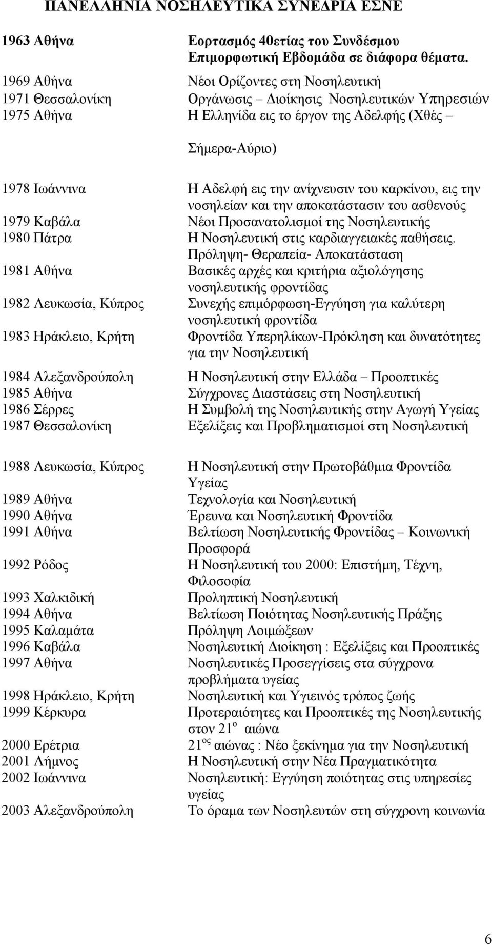 ανίχνευσιν του καρκίνου, εις την νοσηλείαν και την αποκατάστασιν του ασθενούς 1979 Καβάλα Νέοι Προσανατολισµοί της Νοσηλευτικής 1980 Πάτρα Η Νοσηλευτική στις καρδιαγγειακές παθήσεις.