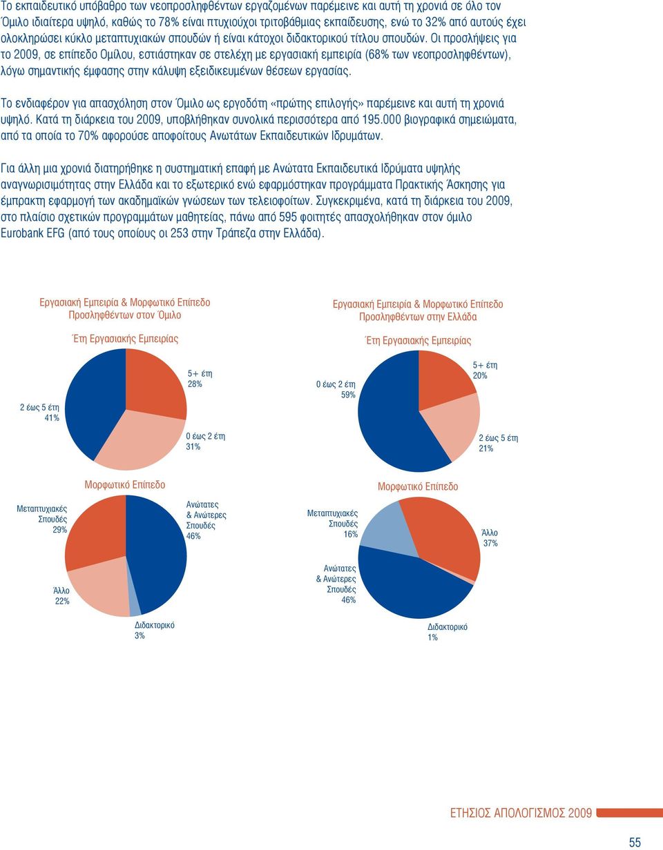 Οι προσλήψεις για το 2009, σε επίπεδο Ομίλου, εστιάστηκαν σε στελέχη με εργασιακή εμπειρία (68% των νεοπροσληφθέντων), λόγω σημαντικής έμφασης στην κάλυψη εξειδικευμένων θέσεων εργασίας.