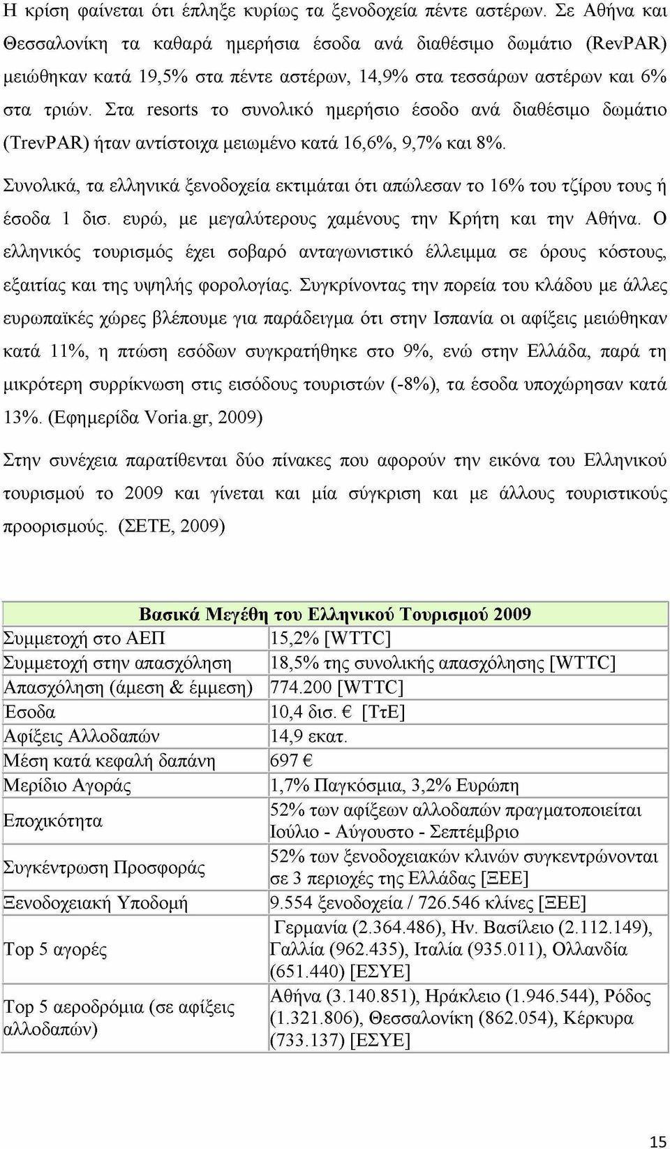 Στα resorts το συνολικό ημερήσιο έσοδο ανά διαθέσιμο δωμάτιο (TrevPAR) ήταν αντίστοιχα μειωμένο κατά 16,6%, 9,7% και 8%.