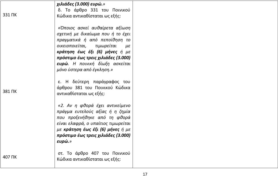 τιμωρείται με κράτηση έως έξι (6) μήνες ή με πρόστιμο έως τρεις χιλιάδες (3.000) ευρώ. Η ποινική δίωξη ασκείται μόνο ύστερα από έγκληση.» 381 ΠΚ ε.