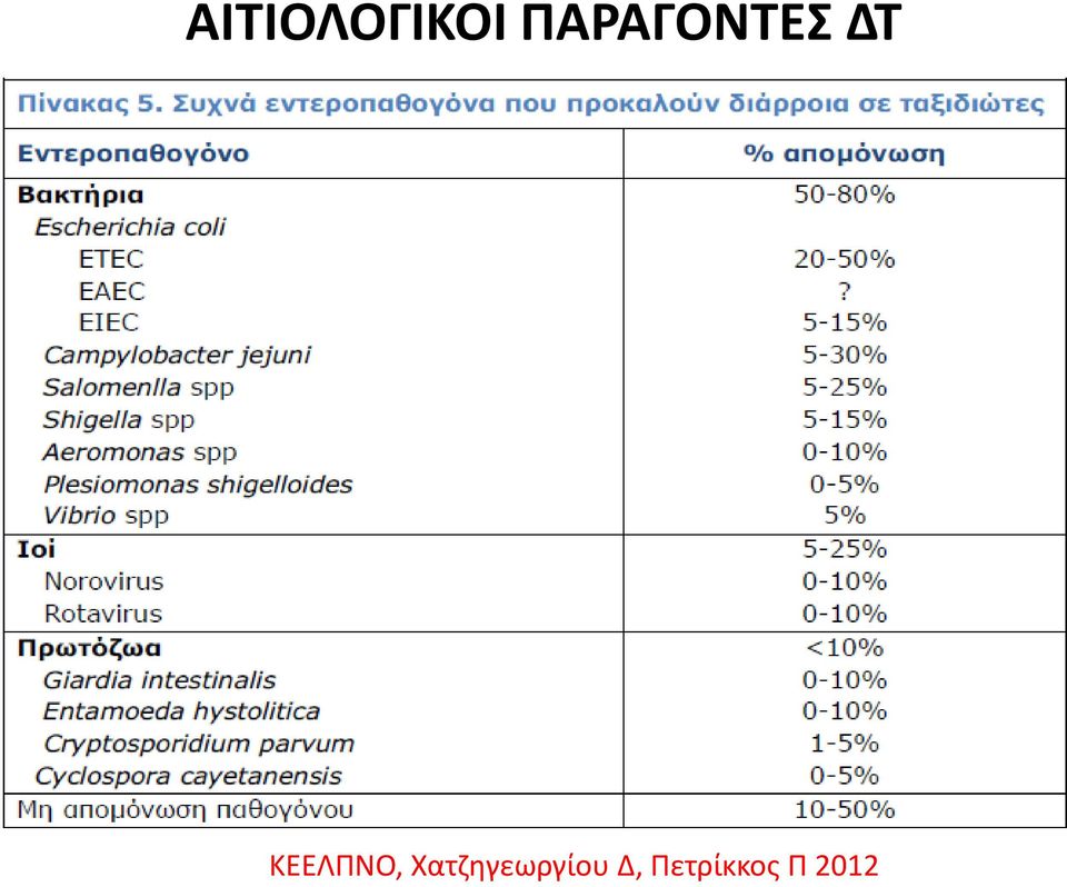 ΚΕΕΛΠΝΟ,