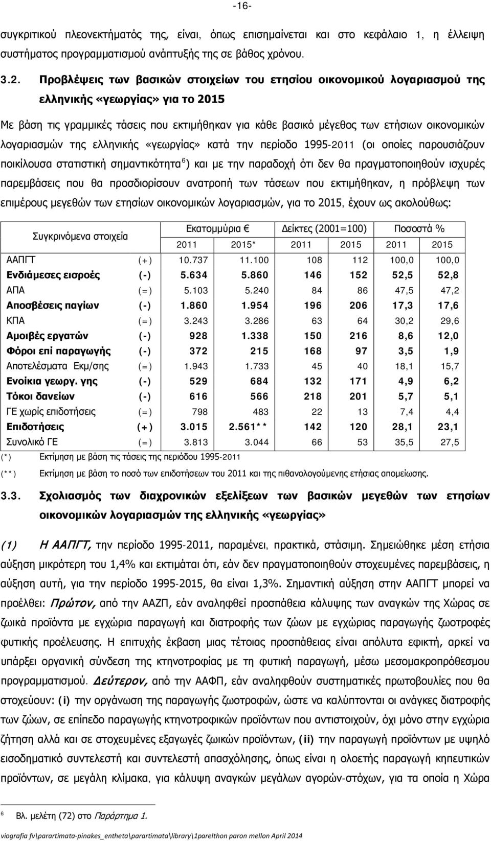 λογαριασμών της ελληνικής «γεωργίας» κατά την περίοδο 1995-2011 (οι οποίες παρουσιάζουν ποικίλουσα στατιστική σημαντικότητα 6 ) και με την παραδοχή ότι δεν θα πραγματοποιηθούν ισχυρές παρεμβάσεις που