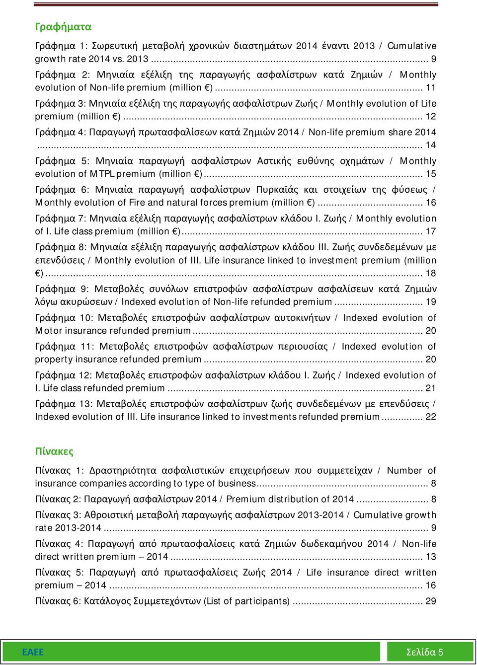 .. 14 Γράφημα 5: Μηνιαία παραγωγή ασφαλίστρων Αστικής ευθύνης οχημάτων / Monthly evolution of MTPL premium (million ).