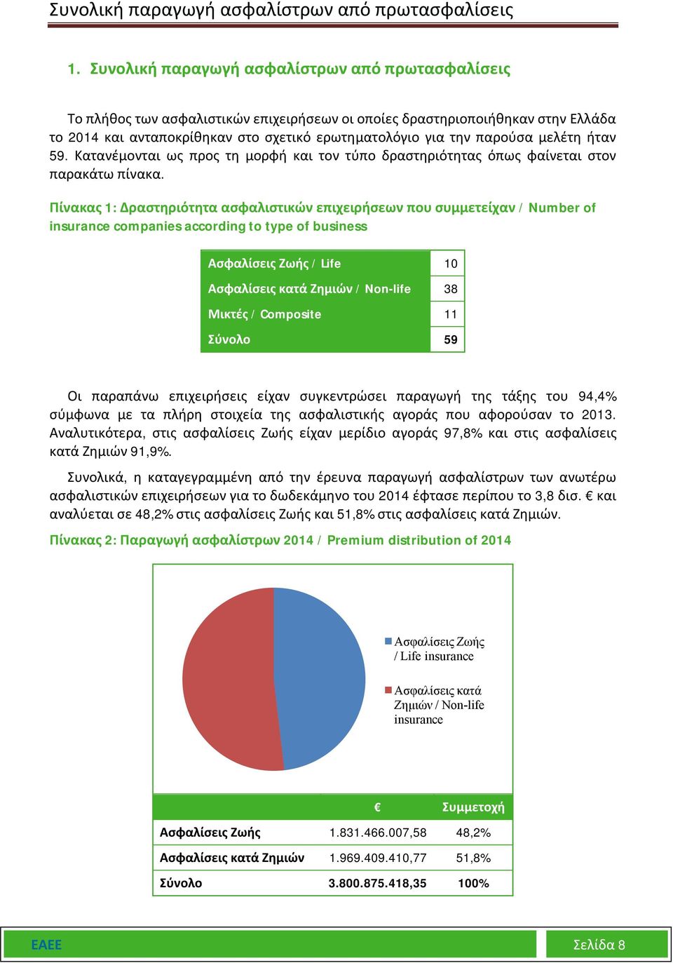 μελέτη ήταν 59. Κατανέμονται ως προς τη μορφή και τον τύπο δραστηριότητας όπως φαίνεται στον παρακάτω πίνακα.