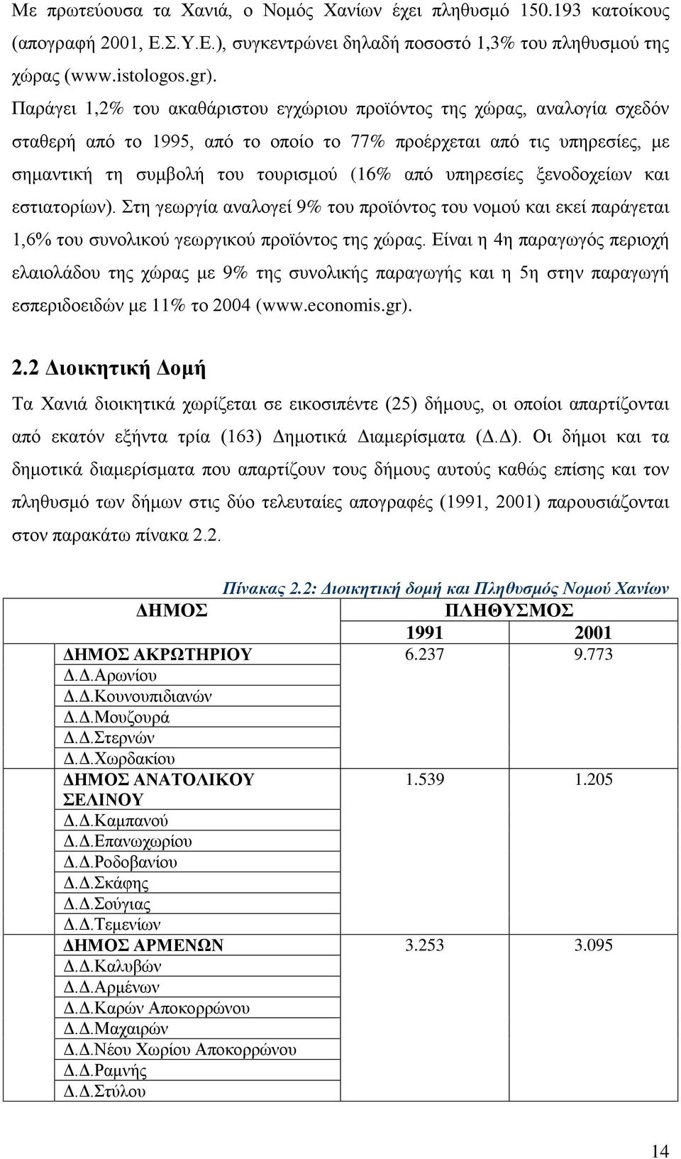 υπηρεσίες ξενοδοχείων και εστιατορίων). Στη γεωργία αναλογεί 9% του προϊόντος του νομού και εκεί παράγεται 1,6% του συνολικού γεωργικού προϊόντος της χώρας.