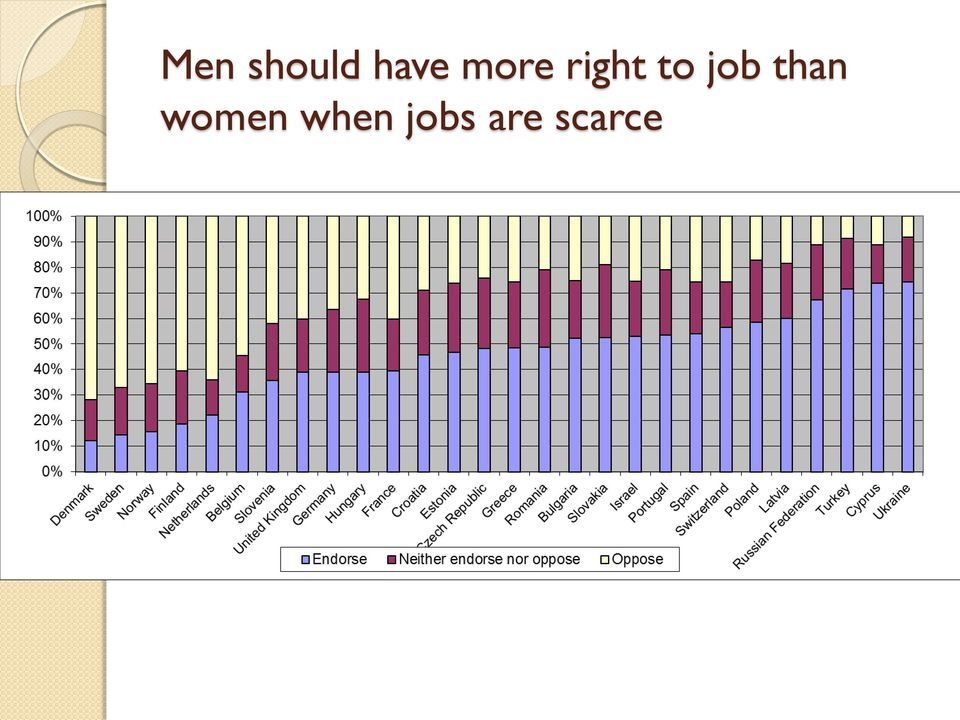 job than women