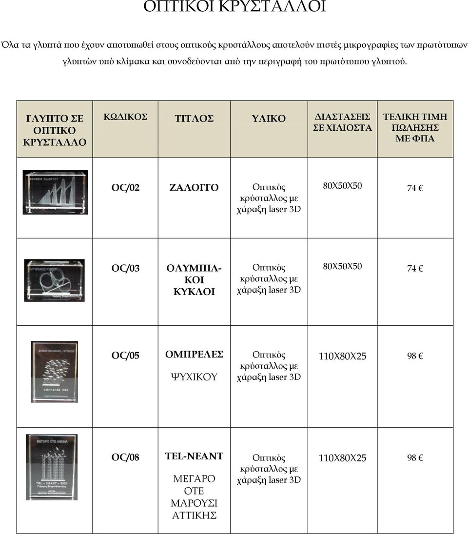 ΓΛΥΠΤΟ ΣΕ ΟΠΤΙΚΟ ΚΡΥΣΤΑΛΛΟ ΚΩΔΙΚΟΣ ΤΙΤΛΟΣ ΥΛΙΚΟ ΔΙΑΣΤΑΣΕΙΣ ΣΕ ΧΙΛΙΟΣΤΑ OC/02 ΖΑΛΟΓΓΟ Οπτικός κρύσταλλος με χάραξη laser 3D 80X50X50 74