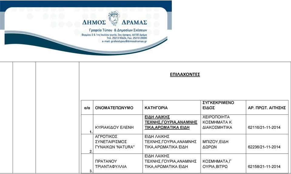 ΠΡΑΤΑΝΟΥ ΤΡΙΑΝΤΑΦΥΛΛΙΑ ΤΕΧΝΗΣ,ΓΟΥΡΙΑ,ΑΝΑΜΝΗΣ ΤΙΚΑ,ΑΡΩΜΑΤΙΚΑ ΕΙΔΗ ΤΕΧΝΗΣ,ΓΟΥΡΙΑ,ΑΝΑΜΝΗΣ ΤΙΚΑ,ΑΡΩΜΑΤΙΚΑ ΕΙΔΗ