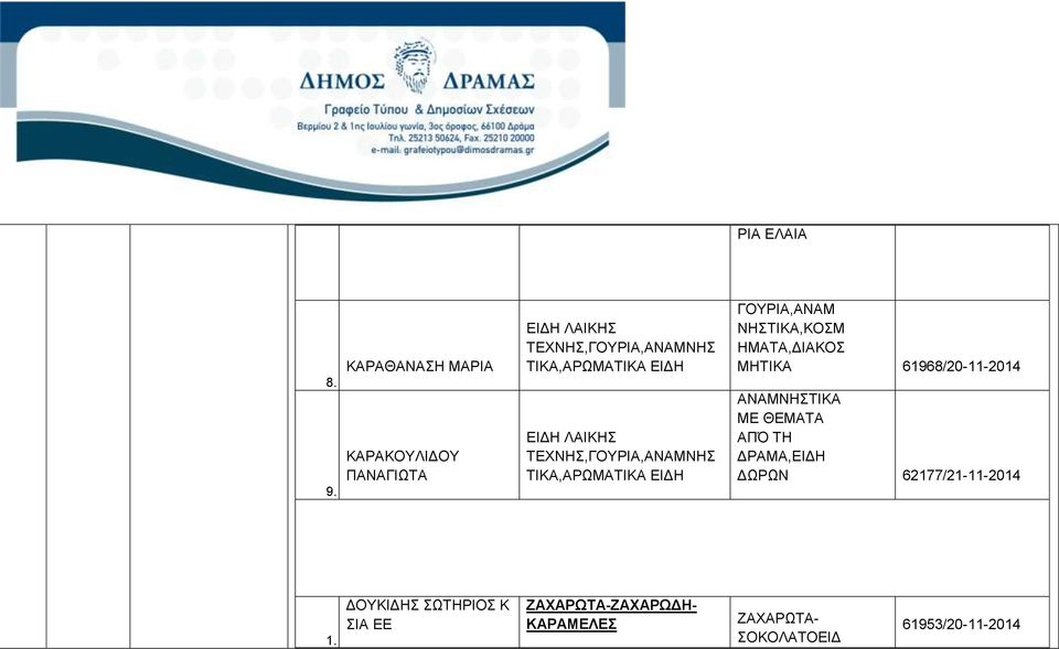 ΤΕΧΝΗΣ,ΓΟΥΡΙΑ,ΑΝΑΜΝΗΣ ΤΙΚΑ,ΑΡΩΜΑΤΙΚΑ ΕΙΔΗ ΓΟΥΡΙΑ,ΑΝΑΜ ΝΗΣΤΙΚΑ,ΚΟΣΜ ΗΜΑΤΑ,ΔΙΑΚΟΣ ΜΗΤΙΚΑ