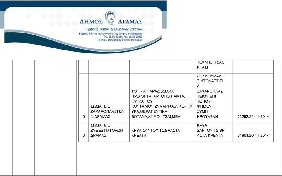 ΥΚΑ,ΘΕΡΑΠΕΥΤΙΚΑ ΒΟΤΑΝΑ,ΧΥΜΟΙ, ΤΣΑΙ,ΜΕΛΙ ΛΟΥΚΟΥΜΑΔΕ Σ,ΝΤΟΝΑΤΣ,ΕΙ ΔΗ ΖΑΧΑΡΟΠΛΑΣ ΤΕΙΟΥ,ΕΠΙ ΤΟΠΟΥ