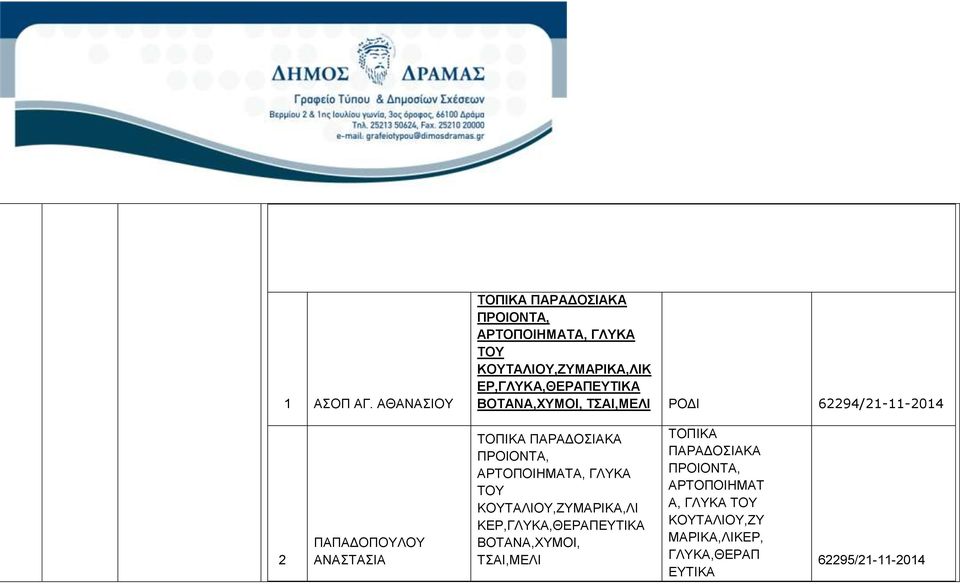 ΒΟΤΑΝΑ,ΧΥΜΟΙ, ΤΣΑΙ,ΜΕΛΙ ΡΟΔΙ 62294/21-11-2014 2 ΠΑΠΑΔΟΠΟΥΛΟΥ ΑΝΑΣΤΑΣΙΑ ΤΟΠΙΚΑ ΠΑΡΑΔΟΣΙΑΚΑ ΠΡΟΙΟΝΤΑ,