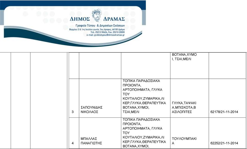 Α,ΜΠΙΣΚΟΤΑ,Β ΑΣΙΛΟΠΙΤΕΣ 62178/21-11-2014 4 ΜΠΑΛΛΑΣ ΠΑΝΑΓΙΩΤΗΣ ΤΟΠΙΚΑ ΠΑΡΑΔΟΣΙΑΚΑ ΠΡΟΙΟΝΤΑ,