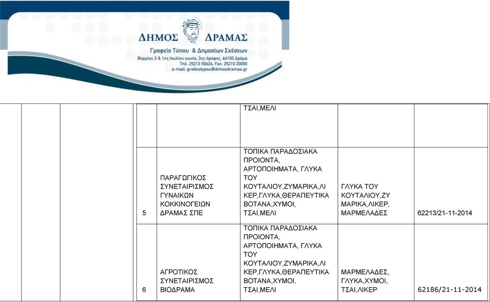 ΜΑΡΜΕΛΑΔΕΣ 62213/21-11-2014 6 ΑΓΡΟΤΙΚΟΣ ΣΥΝΕΤΑΙΡΙΣΜΟΣ ΒΙΟΔΡΑΜΑ ΤΟΠΙΚΑ ΠΑΡΑΔΟΣΙΑΚΑ ΠΡΟΙΟΝΤΑ, ΑΡΤΟΠΟΙΗΜΑΤΑ, ΓΛΥΚΑ ΤΟΥ