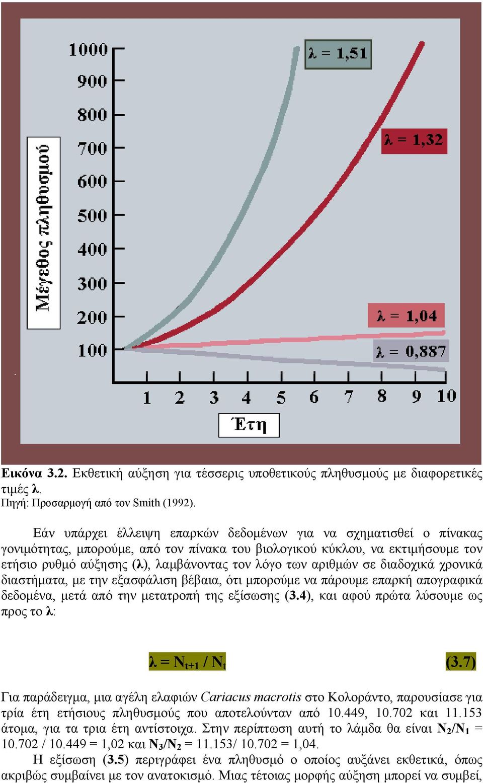 αριθμών σε διαδοχικά χρονικά διαστήματα, με την εξασφάλιση βέβαια, ότι μπορούμε να πάρουμε επαρκή απογραφικά δεδομένα, μετά από την μετατροπή της εξίσωσης (3.