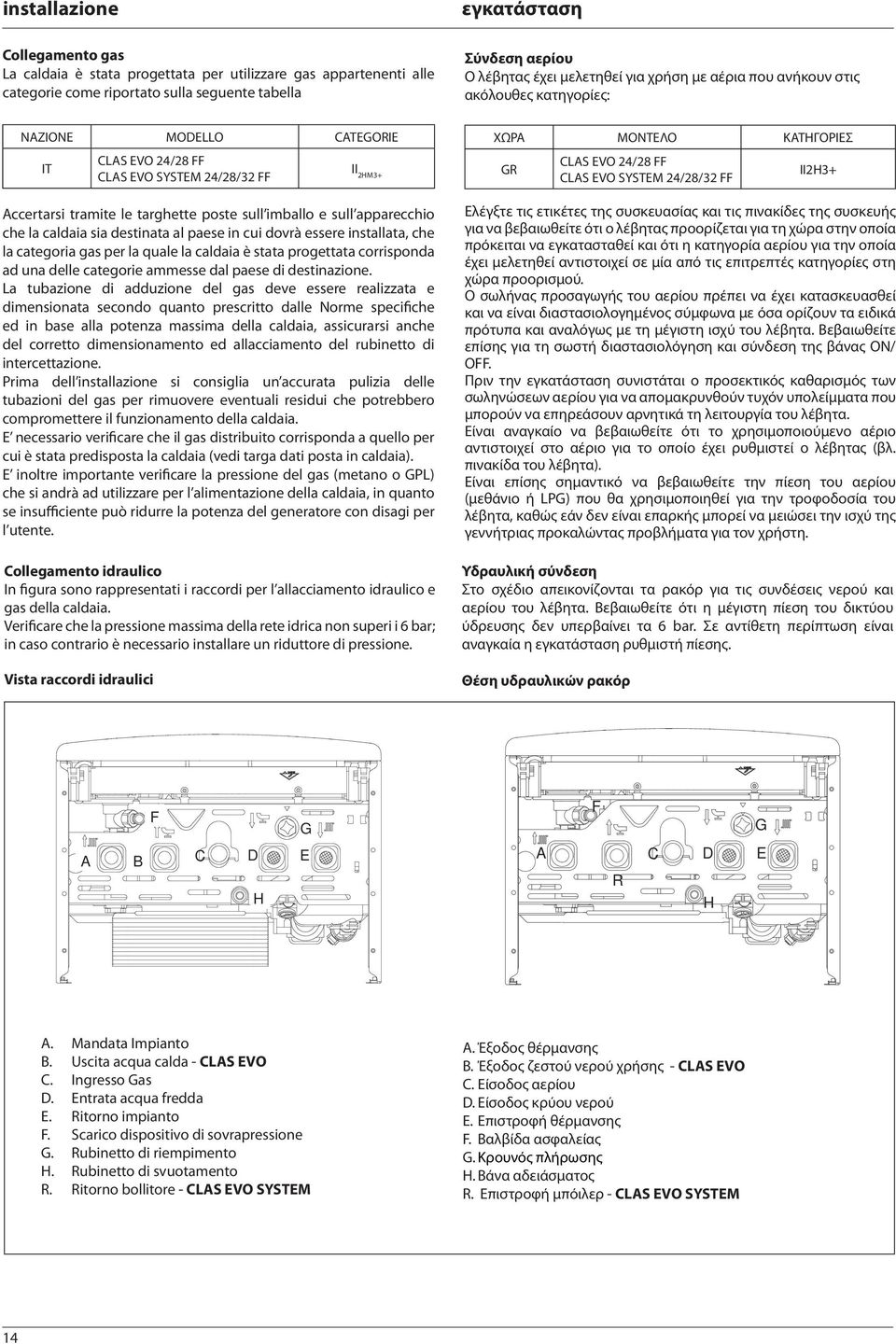 apparecchio che la caldaia sia destinata al paese in cui dovrà essere installata, che la categoria gas per la quale la caldaia è stata progettata corrisponda ad una delle categorie ammesse dal paese