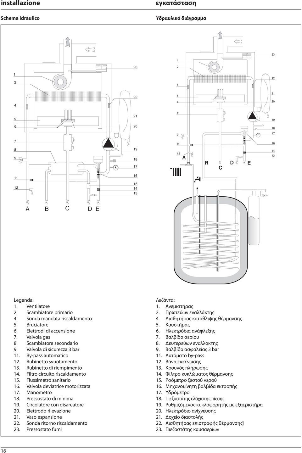 Rubinetto svuotamento 3. Rubinetto di riempimento 4. Filtro circuito riscaldamento 5. Flussimetro sanitario 6. Valvola deviatrice motorizzata 7. Manometro 8. Pressostato di minima 9.