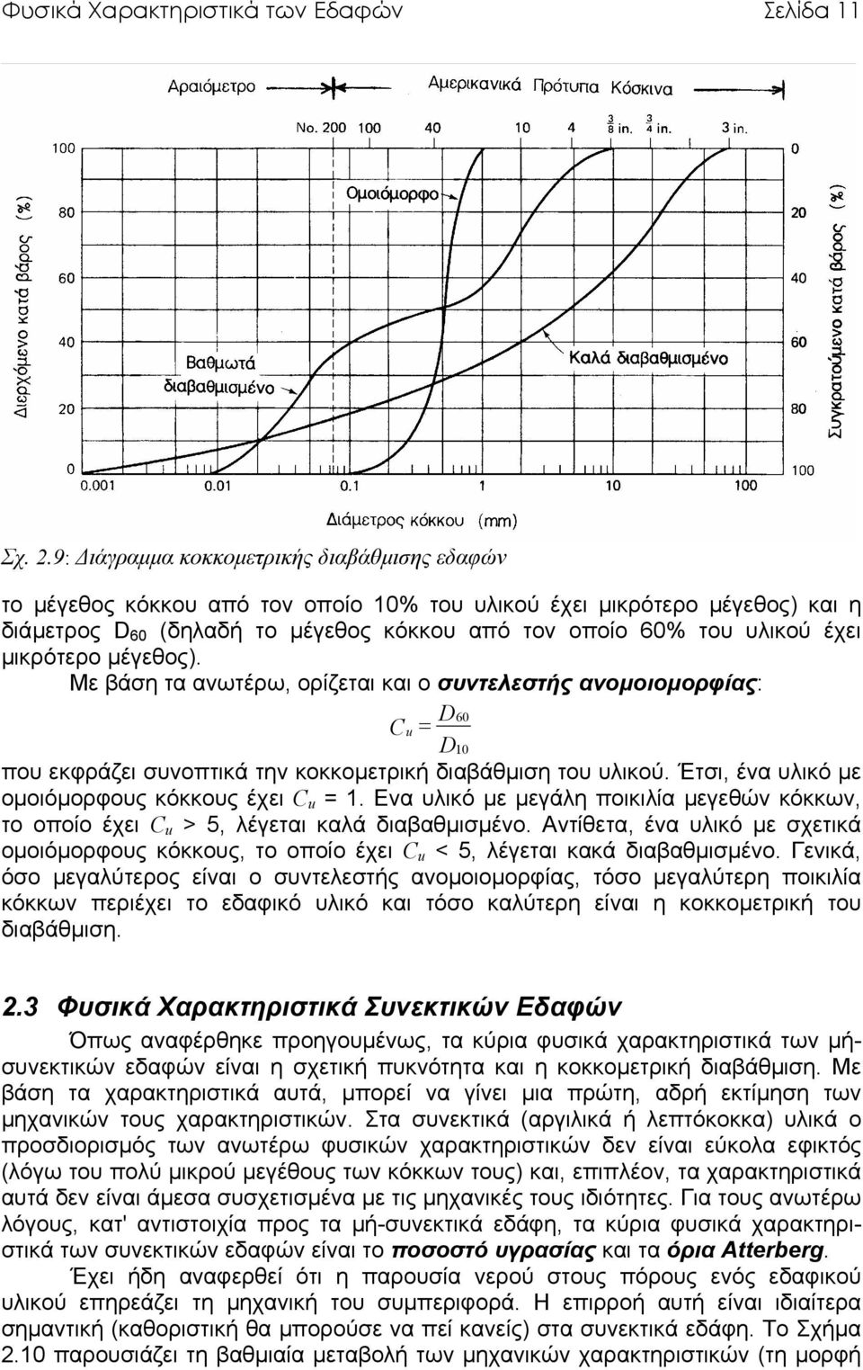 µικρότερο µέγεθος). Με βάση τα ανωτέρω, ορίζεται και ο συντελεστής ανοµοιοµορφίας: D60 Cu = D10 που εκφράζει συνοπτικά την κοκκοµετρική διαβάθµιση του υλικού.