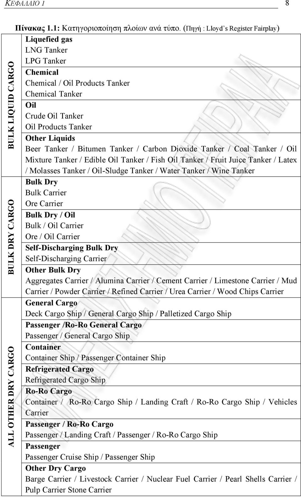 Bitumen Tanker / Carbon Dioxide Tanker / Coal Tanker / Oil Mixture Tanker / Edible Oil Tanker / Fish Oil Tanker / Fruit Juice Tanker / Latex / Molasses Tanker / Oil-Sludge Tanker / Water Tanker /