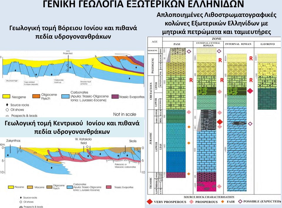 κολώνες Εξωτερικών Ελληνίδων με μητρικά πετρώματα και ταμιευτήρες R R