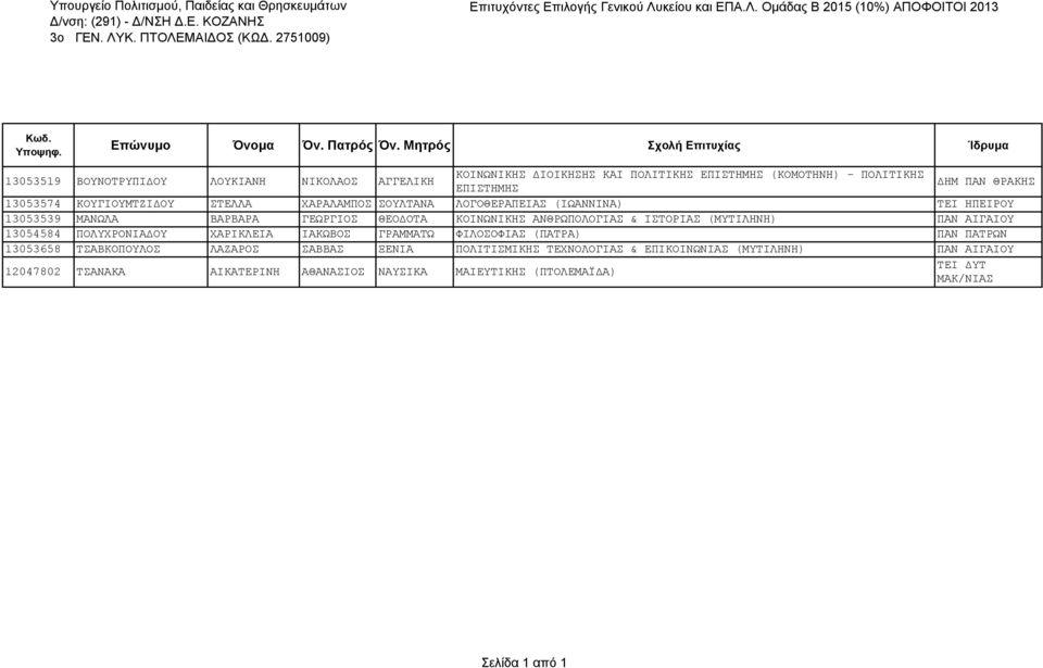 ΜΑΙ ΟΣ (ΚΩ. 2751009) Επιτυχόντες Επιλογής Γενικού Λυ