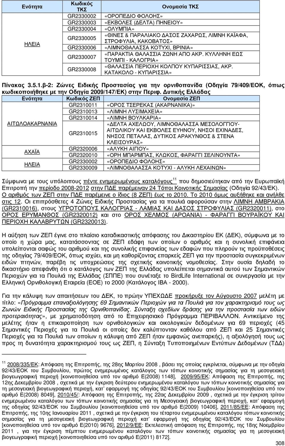ΚΑΤΑΚΟΛΟ - ΚΥΠΑΡΙΣΣΙΑ» Πίνακας 3.5.1.β-2: Ζώνες Ειδικής Προστασίας για την ορνιθοπανίδα (Οδηγία 79/409/ΕΟΚ, όπως κωδικοποιήθηκε µε την Οδηγία 2009/147/ΕΚ) στην Περιφ.