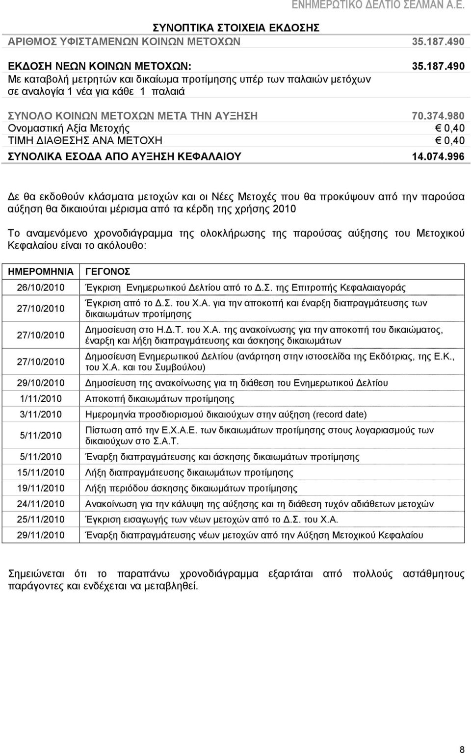 980 Ονομαστική Αξία Μετοχής 0,40 ΤΙΜΗ ΔΙΑΘΕΣΗΣ ΑΝΑ ΜΕΤΟΧΗ 0,40 ΣΥΝΟΛΙΚΑ ΕΣΟΔΑ ΑΠΟ ΑΥΞΗΣΗ ΚΕΦΑΛΑΙΟΥ 14.074.