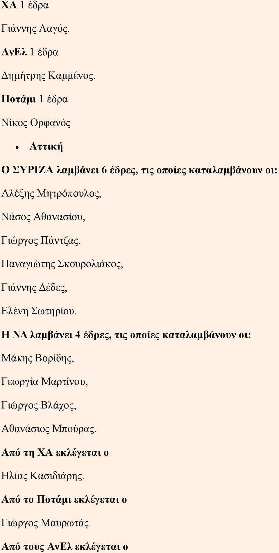 Αθανασίου, Γιώργος Πάντζας, Παναγιώτης Σκουρολιάκος, Γιάννης Δέδες, Ελένη Σωτηρίου.