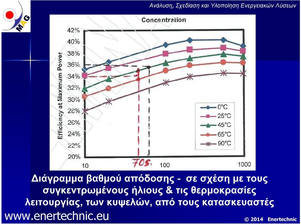 ήλιους & τις θερμοκρασίες