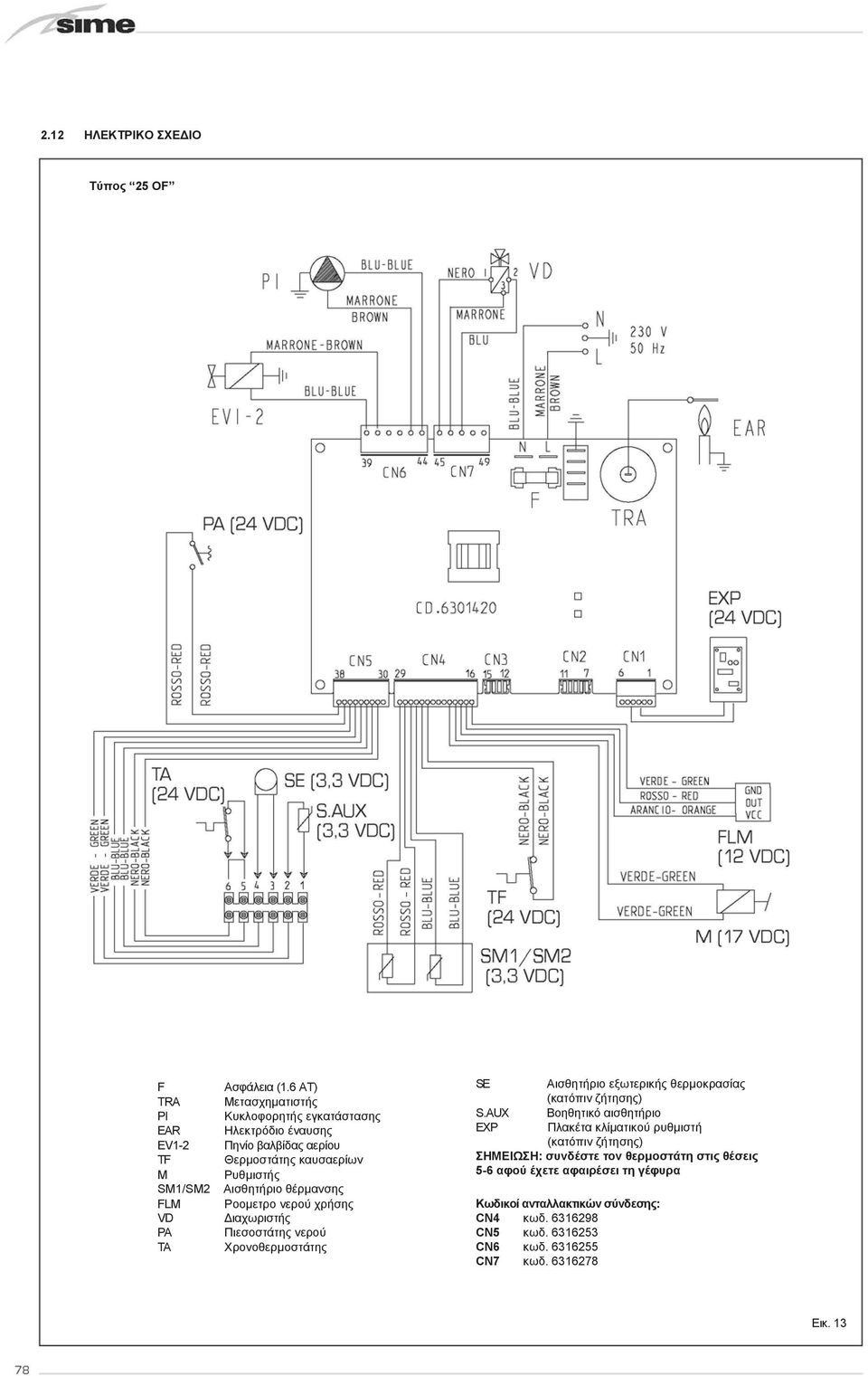 AUX Βοηθητικό αισθητήριο EAR Ηλεκτρόδιο έναυσης EXP Πλακέτα κλίματικού ρυθμιστή EV1-2 Πηνίο βαλβίδας αερίου (κατόπιν ζήτησης) TF Θερμοστάτης καυσαερίων
