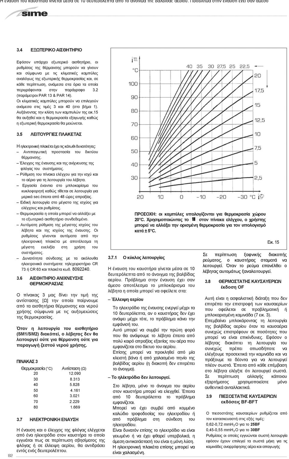 περίπτωση, ανάμεσα στα όρια τα οποία περιγράφονται στην παράγραφο 3.2 (παράμετροι PAR 13 & PAR 14). Οι κλιματικές καμπύλες μπορούν να επιλεγούν ανάμεσα στις τιμές 3 και 40 (στο βήμα 1).