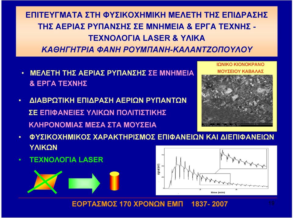 ΙΩΝΙΚΟ ΚΙΟΝΟΚΡΑΝΟ ΜΟΥΣΕΙΟΥ ΚΑΒΑΛΑΣ ΔΙΑΒΡΩΤΙΚΗ ΕΠΙΔΡΑΣΗ ΑΕΡΙΩΝ ΡΥΠΑΝΤΩΝ ΣΕ ΕΠΙΦΑΝΕΙΕΣ ΥΛΙΚΩΝ ΠΟΛΙΤΙΣΤΙΚΗΣ