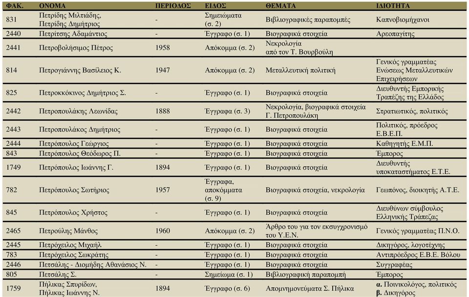 2) Μεταλλευτική πολιτική Γενικός γραµµατέας Ενώσεως Μεταλλευτικών Επιχειρήσεων 825 Πετροκκόκινος ηµήτριος Σ. - Έγγραφο (σ.