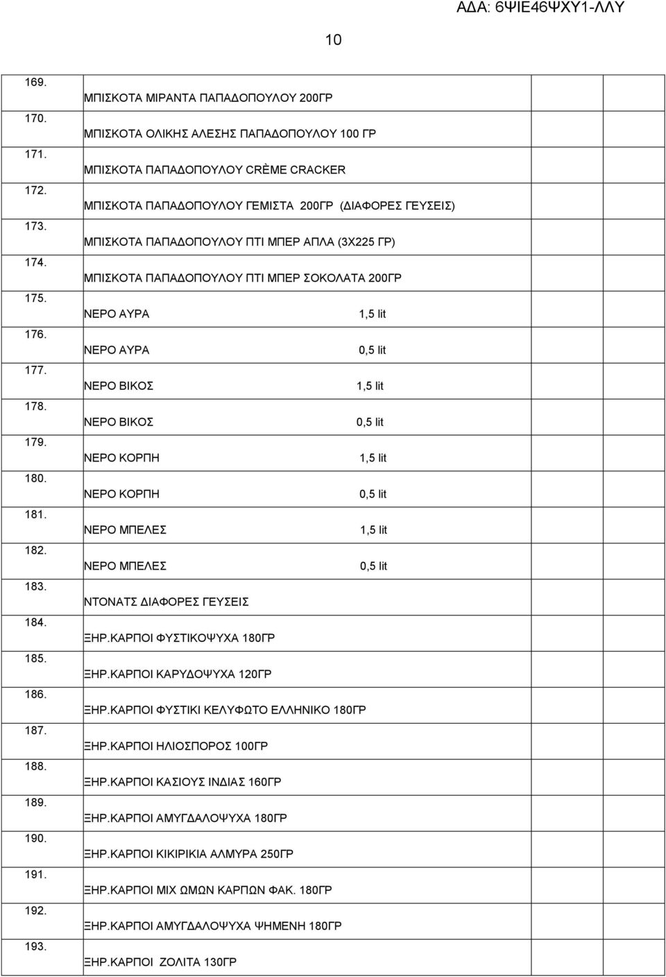 ΜΠΕΡ ΑΠΛΑ (3Χ225 ΓΡ) ΜΠΙΣΚΟΤΑ ΠΑΠΑΔΟΠΟΥΛΟΥ ΠΤΙ ΜΠΕΡ ΣΟΚΟΛΑΤΑ 200ΓΡ ΝΕΡΟ ΑΥΡΑ ΝΕΡΟ ΑΥΡΑ 0,5 lit ΝΕΡΟ ΒΙΚΟΣ ΝΕΡΟ ΒΙΚΟΣ 0,5 lit ΝΕΡΟ ΚΟΡΠΗ ΝΕΡΟ ΚΟΡΠΗ 0,5 lit ΝΕΡΟ ΜΠΕΛΕΣ ΝΕΡΟ ΜΠΕΛΕΣ 0,5 lit ΝΤΟΝΑΤΣ