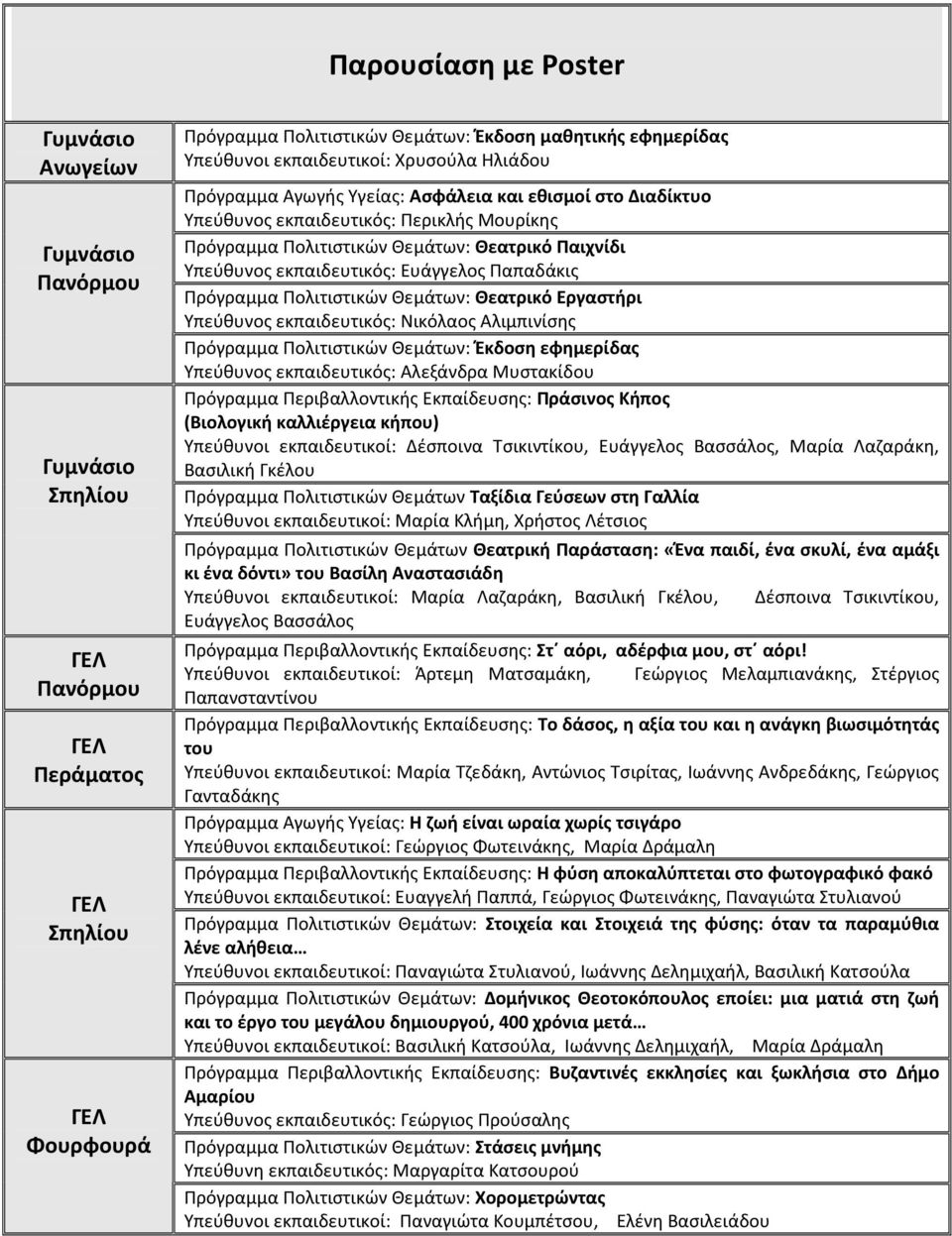 Παπαδάκις Πρόγραμμα Πολιτιστικών Θεμάτων: Θεατρικό Εργαστήρι Υπεύθυνος εκπαιδευτικός: Νικόλαος Αλιμπινίσης Πρόγραμμα Πολιτιστικών Θεμάτων: Έκδοση εφημερίδας Υπεύθυνος εκπαιδευτικός: Αλεξάνδρα