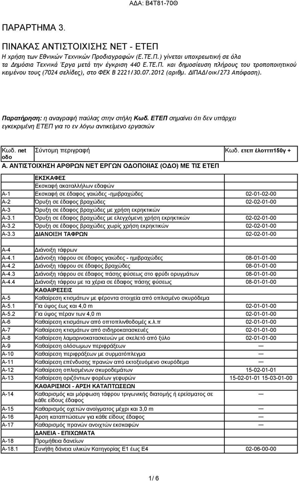 ΑΝΤΙΣΤΟΙΧΗΣΗ ΑΡΘΡΩΝ NET ΕΡΓΩΝ ΟΔΟΠΟΙΙΑΣ (ΟΔΟ) ΜΕ ΤΙΣ ΕΤΕΠ Κωδ.