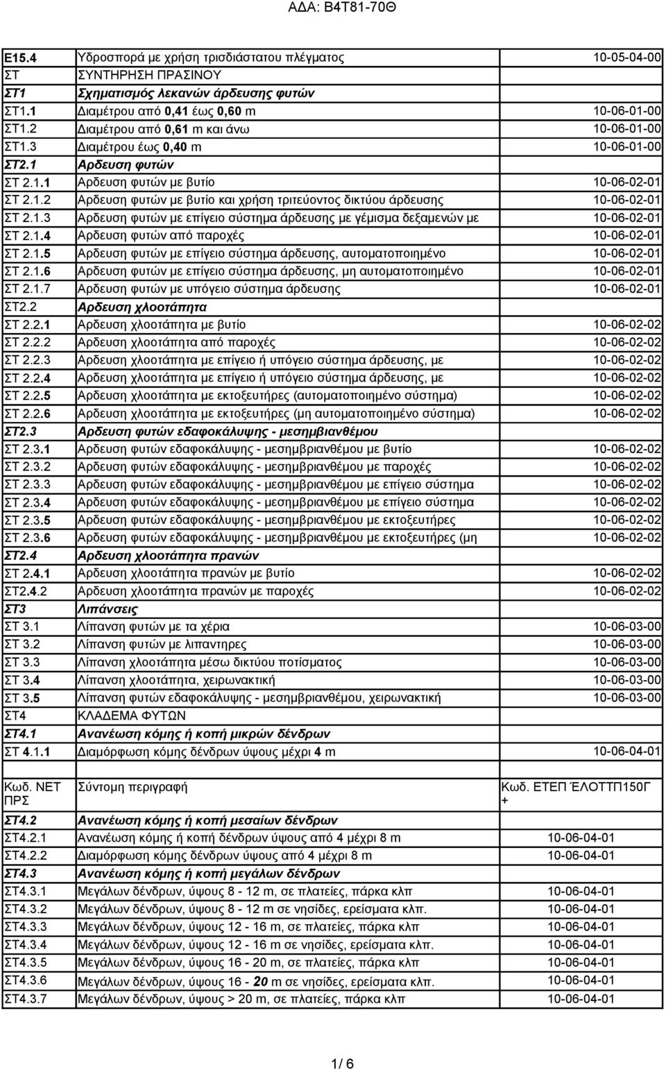 1.3 ΣΤ 2.1.4 ΣΤ 2.1.5 ΣΤ 2.1.6 Αρδευση φυτών με επίγειο σύστημα άρδευσης με γέμισμα δεξαμενών με βυτίο Αρδευση φυτών από παροχές Αρδευση φυτών με επίγειο σύστημα άρδευσης, αυτοματοποιημένο Αρδευση