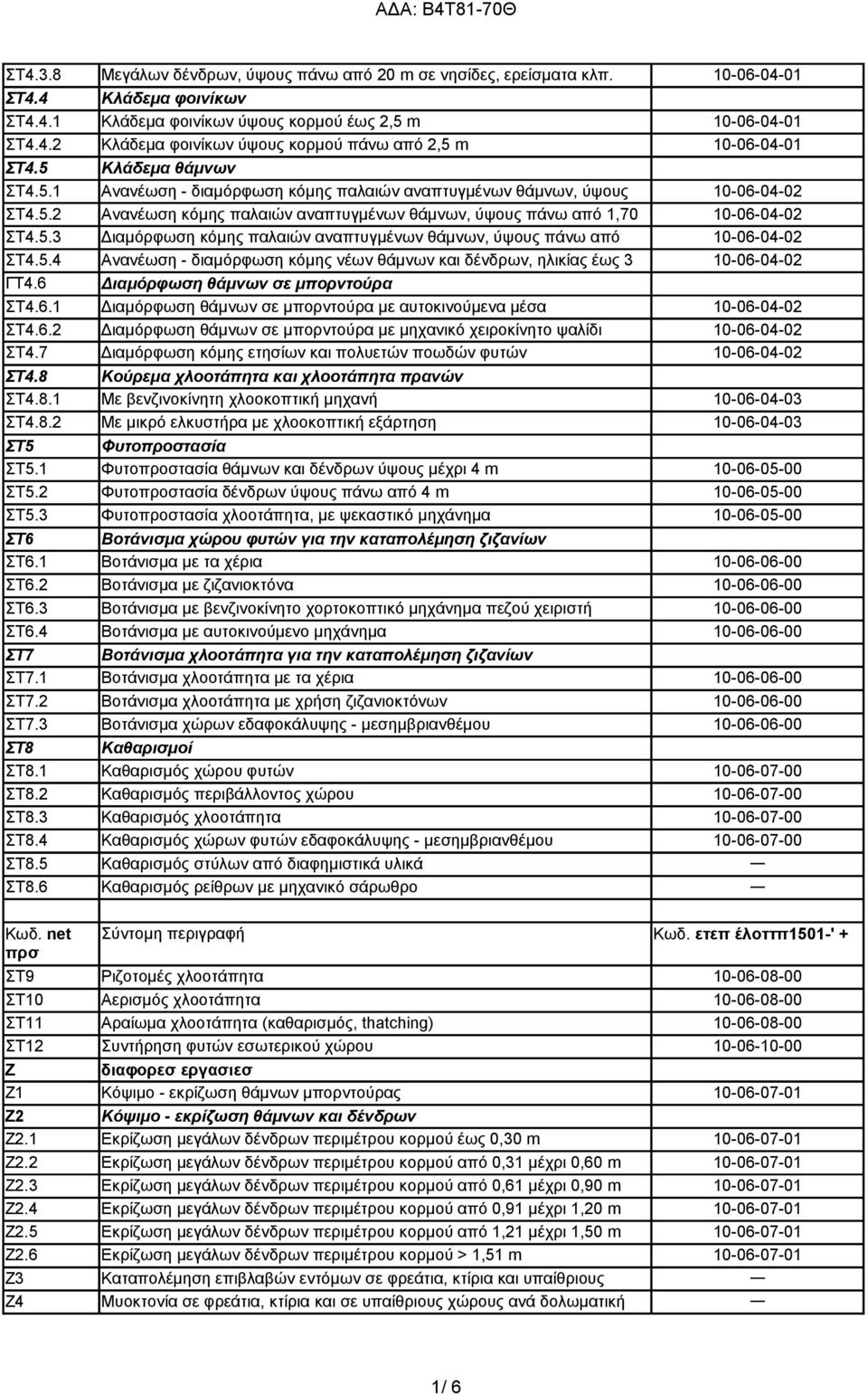 5.3 mδιαμόρφωση κόμης παλαιών αναπτυγμένων θάμνων, ύψους πάνω από 10-06-04-02 ΣΤ4.5.4 1,70 Ανανέωση m - διαμόρφωση κόμης νέων θάμνων και δένδρων, ηλικίας έως 3 10-06-04-02 ΓΤ4.