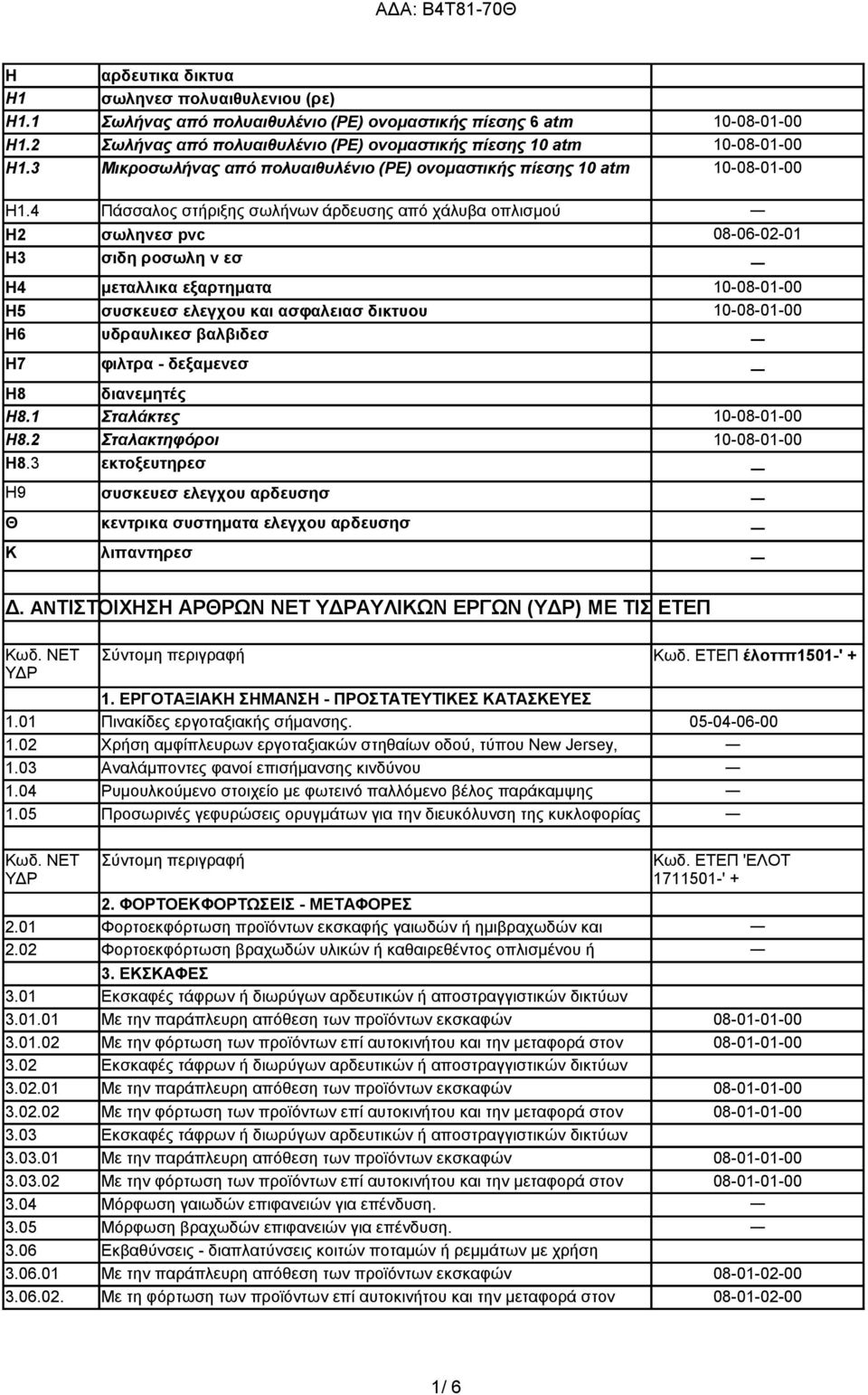 4 Πάσσαλος στήριξης σωλήνων άρδευσης από χάλυβα οπλισμού Η2 σωληνεσ pvc 08-06-02-01 Η3 σιδη ροσωλη ν εσ Η4 μεταλλικα εξαρτηματα 10-08-01-00 Η5 συσκευεσ ελεγχου και ασφαλειασ δικτυου 10-08-01-00 Η6