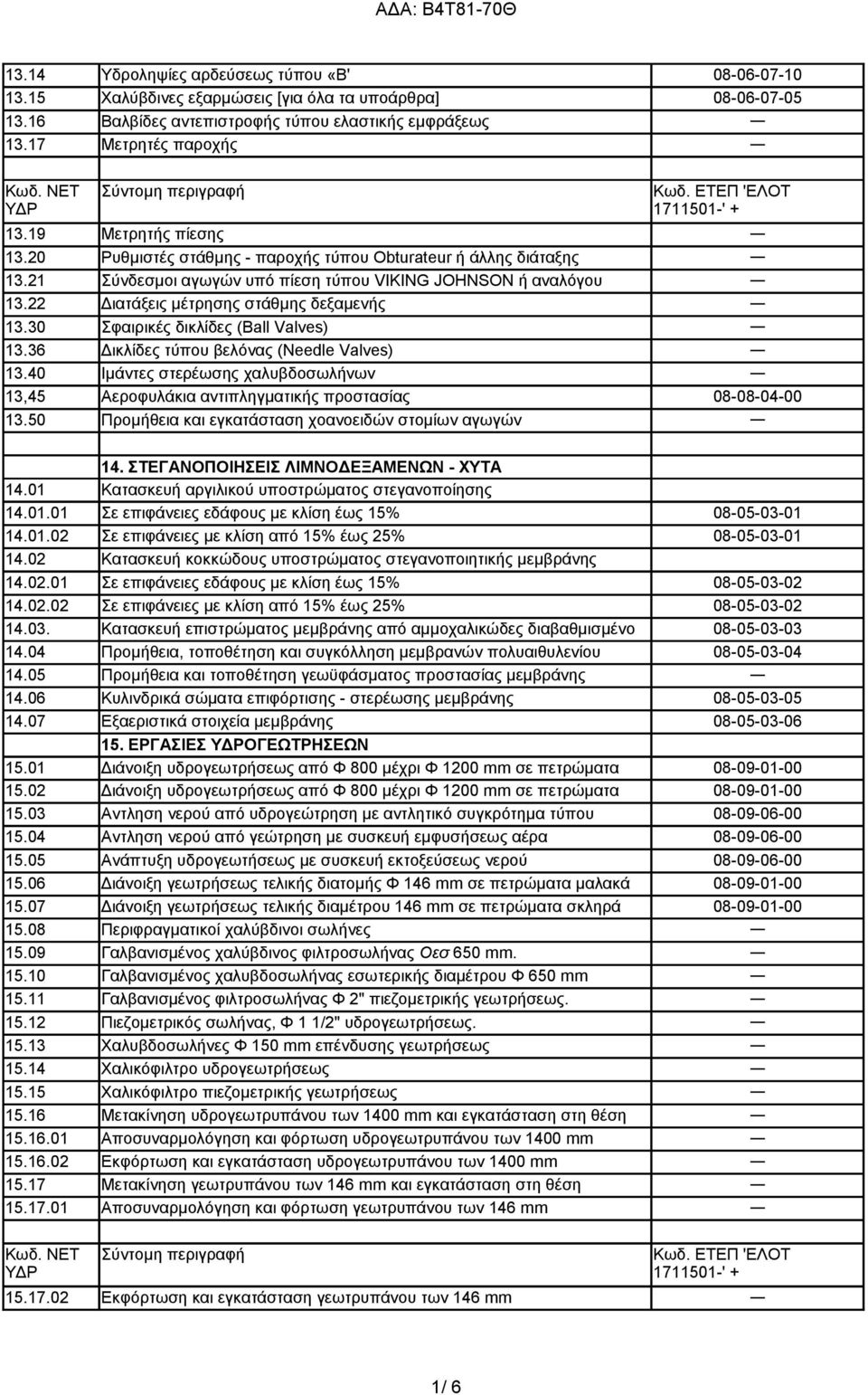 22 Διατάξεις μέτρησης στάθμης δεξαμενής 13.30 Σφαιρικές δικλίδες (Ball Valves) 13.36 Δικλίδες τύπου βελόνας (Needle Valves) 13.