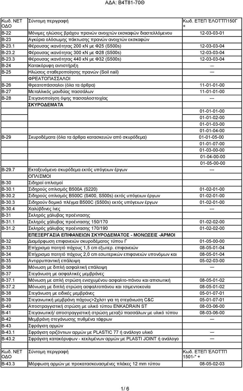 3 Φέρουσας ικανότητας 440 κν με Φ32 (S500s) 12-03-03-04 Β-24 Κατακόρυφη αντιστήριξη Β-25 Ηλώσεις σταθεροποίησης πρανών (Soil nail) ΦΡΕΑΤΟΠΑΣΣΑΛΟΙ Β-26 Φρεατοπάσσαλοι (όλα τα άρθρα) 11-01-01-00 Β-27