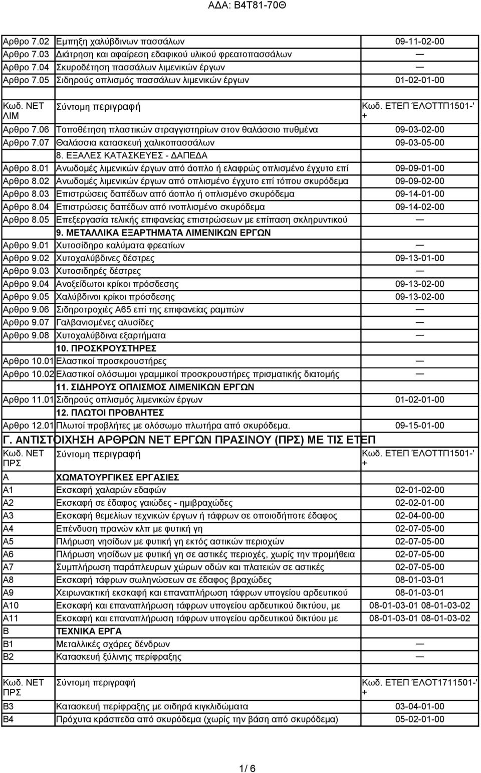 07 Θαλάσσια κατασκευή χαλικοπασσάλων 09-03-02-00 09-03-05-00 8. ΕΞΑΛΕΣ ΚΑΤΑΣΚΕΥΕΣ - ΔΑΠΕΔΑ Αρθρο 8.01 Ανωδομές λιμενικών έργων από άοπλο ή ελαφρώς οπλισμένο έγχυτο επί Αρθρο 8.