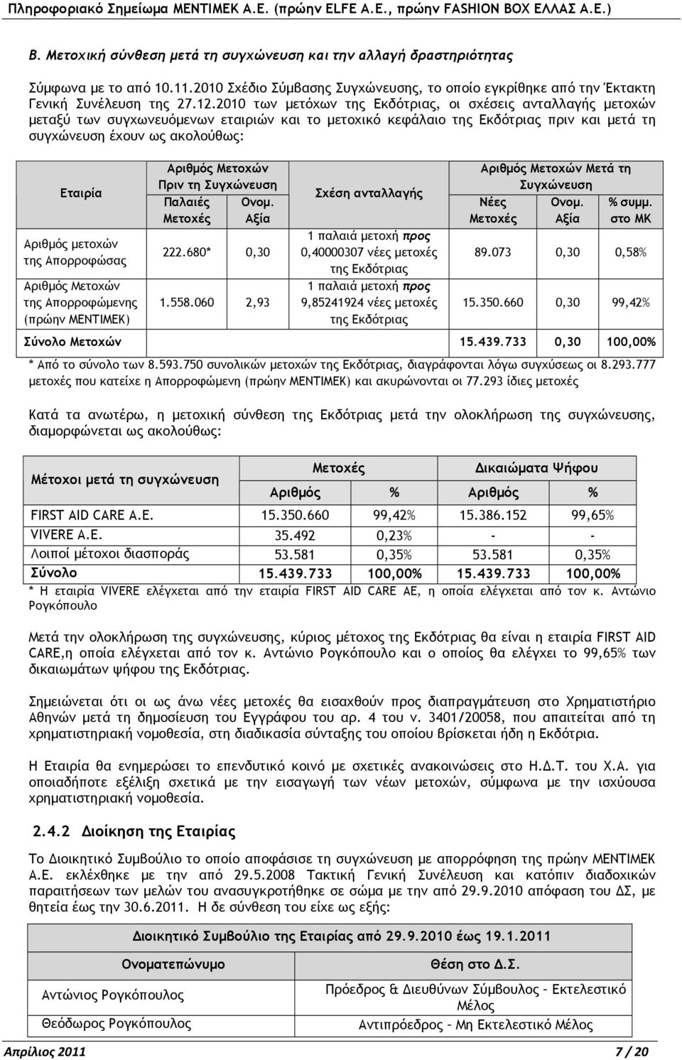 µετοχών της Απορροφώσας Αριθµός Μετοχών της Απορροφώµενης (πρώην MENTIMEK) Αριθµός Μετοχών Πριν τη Συγχώνευση Παλαιές Ονοµ. Μετοχές Αξία 222.680* 0,30 1.558.